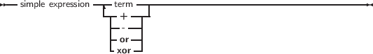 --simple expression-|-term ------------------------------------------
-|-+ ----
|-- --|
|-or--|
-xor -