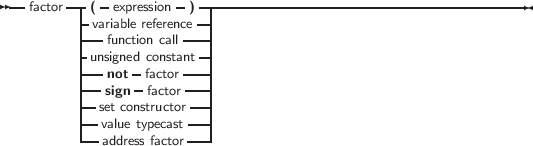 --factor---(- expression -) ----------------------------------------
|variable reference-|
|--function call--|
|unsigned constant -|
|--not- factor ---|
|--sign- factor---|
--set constructor---|
--value typecast---|
address factor