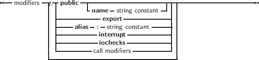 --modifiers---;-public---------------------------------------------
| ---------name string constant--||
| -----alias -: exsptroinrtg constant -----||
| -----------interrupt------------||
| -----------iochecks------------||
| ----------call modifiers---------||
----------------------------------