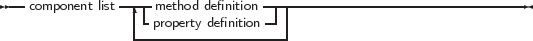 --            ----              ---------------------------------
  component list | -method definition-||
               ---property definition--|
     