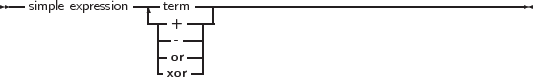 --simple expression-|-term ------------------------------------------
                 -|-+ ----
                  |-- --|
                  |-or--|
                  -xor -
     