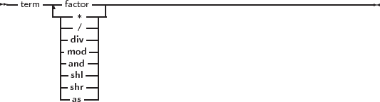 --term ----factor-------------------------------------------------
        -|--* ---|
         |--/ --|
         |-div --|
         |mod --|
         |-and --|
         --shl--|
         --shr--|
           as
     