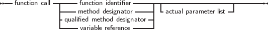 --function call-|----function identifier--------------------------------
             |-   method designator   -|  actual parameter list
             |-qualifiveadr miaebtlehoredfe dreesnigcenator|
     