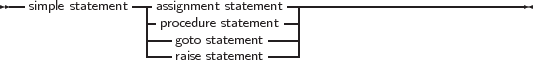 --simple statement-|assignment statement -----------------------------
                 |procedure statement-|
                 ---goto statement---|
                    raise statement
     