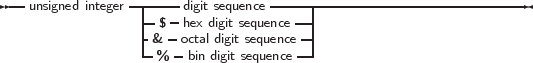 --unsigned integer|----digit sequence-------------------------------
                |-$ -hex digit sequence--|
                |-& -octal digit sequence|
                  %   bin digit sequence
     