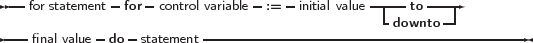  --           -   -            -   -          -----  -----
   for statement  for control variable :=   initial value -  to  --|
----final value-do -statement------------------------downto-----------
     