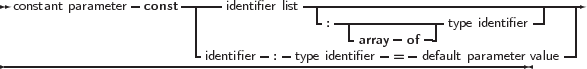                 -     ------          -----------------------------------
 constant parameter const  |   identifier list -  -------------           --|   |
                        |               :  -array -of -| type identifier     |
                        -identifier- :-type identifier = -default parameter value|
-----------------------------------------------------------------
     