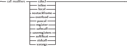 --call modifiers----- cdecl-----------------------------------------
              ----inline-----|
              -----local-----|
              |nostackframe --|
              |--overload----|
              |---pascal ----|
              |-- register----|
              |---safecall----|
              --saveregisters--|
              ---softfloat----|
              ----svtdarcaarlgls----|
     