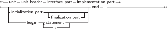  --    -         -           -                --
---unit--unit-header-interface part-implemenetnadtion. part-----------------
   -initialization part------------------|
   |               -finalization part| |
   -------begin ---statement---------|
                 ----;-----|
     