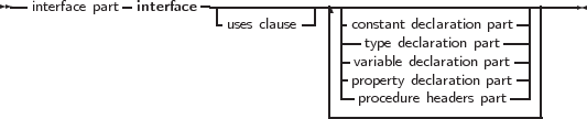 --interface part-interface-------------------------------------------
                       -uses clause| |-constant declaration part-||
                                    ||--type declaration part--||
                                    ||-variable declaration part-||
                                    || property declaration part-||
                                    |--procedure headers part- |
                                    ------------------------
     