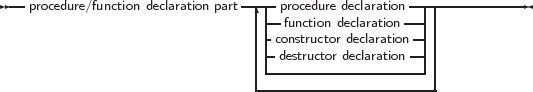 --procedure/function declaration part--| procedure declaration--------------
                               ||-function declaration---||
                               ||constructor declaration-||
                               ||destructor declaration--||
                               ----------------------|
     