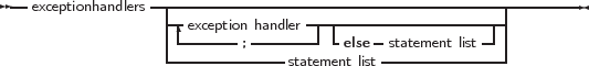 --exceptionhandlers -|----------------------------------------------
                 --|exception handler--|-------------------|
                 | -------;----------else - statement list- |
                 --------------statement list-------------
     