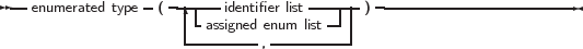 --enumerated type (---|--identifier list-----) ----------------------
                    --assigned enum-list---|
                            ,
     