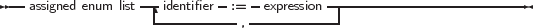 --assigned enum list--|identifier-:= - expression ------------------------
                  -----------,-----------
     