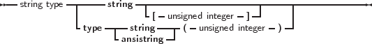 --string type -------string --|--------------------------------------
            |            -[- unsigned integer- ]--     |
            -type--|--string ----( -unsigned integer-)--
                   -ansistring--
     