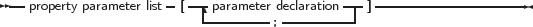 --property parameter list [--|parameter declaration--] ------------------
                        ---------;---------
     