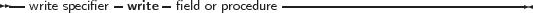 --           -     -              -------------------------------
  write specifier write  field or procedure
     