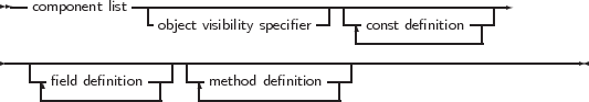  --component list-|---------------------|------------------
                -object visibility specifier  -|const definition---
                                        --------------
------------------------------------------------------------------
    -field-definition--|   -method definition-|
     