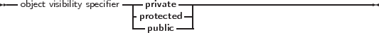 --object visibility specifier-|-private-----------------------------------
                      |protected--|
                      --public ---
     