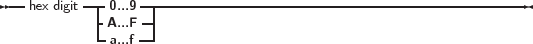--       ---    ------------------------------------------------
  hex digit -0A......9F--|
           -a...f--|
     