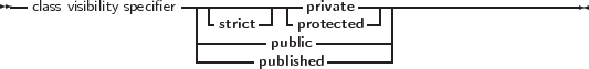 --class visibility specifier--|--------|-private-------------------------
                     |-strict-- -protected-- |
                     |-------public---------|
                     -------published -------
     