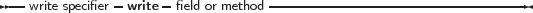 --write specifier-write- field or method------------------------------
     