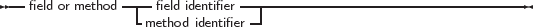 --            ----           ------------------------------------
  field or method  -mfieetldhodideidnetinfiterifier-|
     