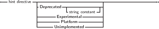 --hint directive--|-------------------------------------------------
              -Deprecated -|---------------|
              |            -string constant- |
              |-------Experimental---------|
              ----------Platform  ----------|
                     Unimplemented
     