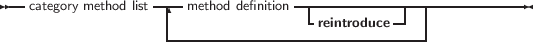 --category method list|--method definition----------------------------
                   |                 -reintroduce -|  |
                   |--------------------------------|
     