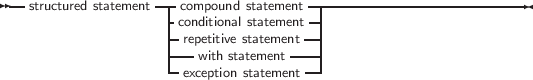 --                ---                ---------------------------
  structured statement -ccoomndpiotiuonndal s sttataetemmeenntt-|
                    -repetitive statement --|
                    ---with statement---|
                    -exception statement --|
     