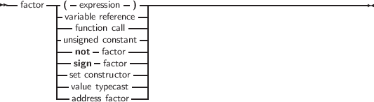 --factor---(- expression -) ----------------------------------------
         |variable reference-|
         |--function call--|
         |unsigned constant -|
         |--not- factor ---|
         |--sign- factor---|
         --set constructor---|
         --value typecast---|
           address factor
     