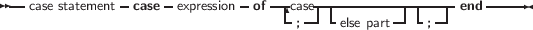 --            -    -         -  ---   ------------------   -----
  case statement  case  expression  of  -cas;e| -else part| -;--|end
     
