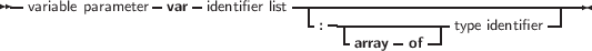 --              -   -           --------------------------------
  variable parameter var  identifier list -  -------------           --|
                                  :  -array - of -| type identifier
     