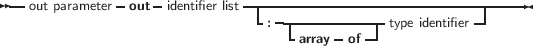 --           -    -          ------------------------------------
  out parameter out identifier list - --------------           -|
                                :  -array- of--|type identifier
     