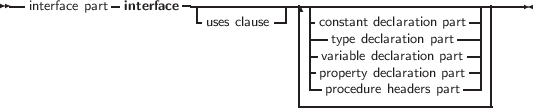 --interface part-interface-------------------------------------------
                       -uses clause| |-constant declaration part-||
                                    ||--type declaration part--||
                                    ||-variable declaration part-||
                                    || property declaration part-||
                                    |--procedure headers part- |
                                    ------------------------
     