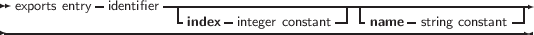             -       ----------------------------------------------
 exports entry identifier  -index -integer constant-| -name -string constant-|
-----------------------------------------------------------------
     