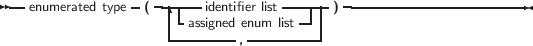 --enumerated type (---|--identifier list-----) ----------------------
                    --assigned enum-list---|
                            ,
     